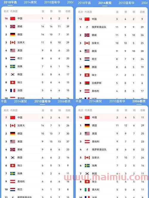 冬奥会今日中国队赛程安排（冬奥会今日中国队赛程安排表）
