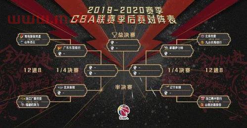 季后赛四轮对阵规则(季后赛四节四人次) 季后赛四轮对阵规则(季后赛四节四人次)