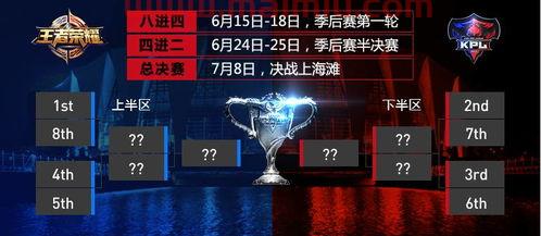 王者荣耀春季后赛规则(王者荣耀春季赛开始时间) 王者荣耀春季后赛规则(王者荣耀春季赛开始时间)