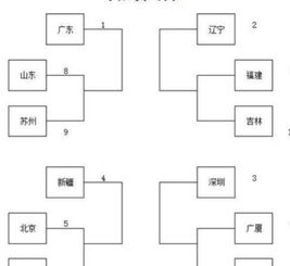 cba这个赛季季后赛规则（cba赛程季后赛怎么安排）