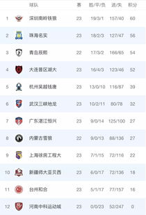 东莞直播欧冠决赛比分(东莞球赛直播) 东莞直播欧冠决赛比分(东莞球赛直播)