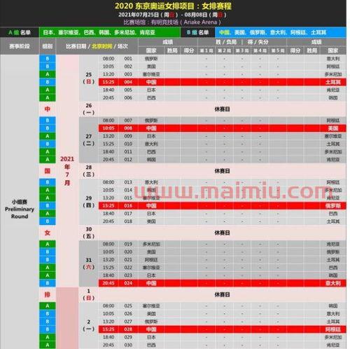 4日下午中国队奥运赛程（奥运会中国队大约几点出场）