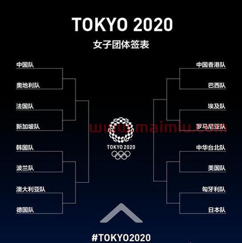 东京奥运团队乒乓球赛程（东京奥运乒乓球团体赛日程）