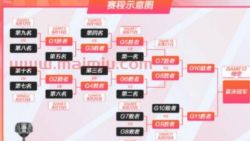 lpl季后赛规则日程（lpl季后赛比赛规则）