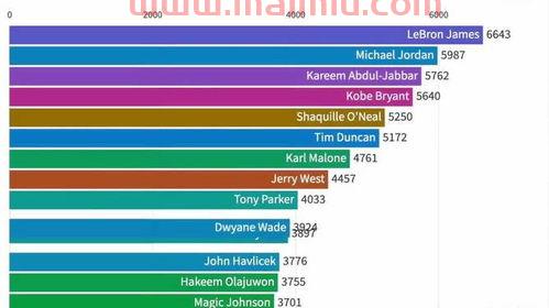 往年季后赛集锦赛比分排名（去年季后赛）