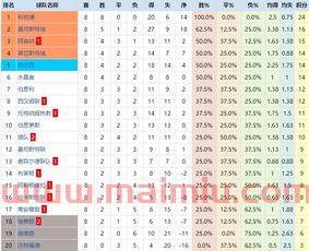 2022季后赛次轮比分（季后赛2020比分图）