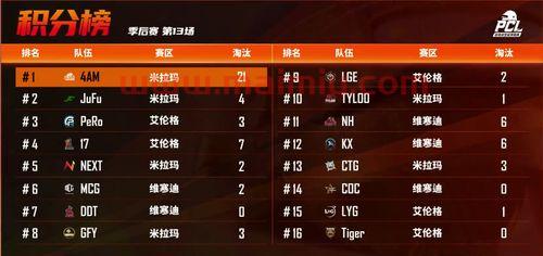 季后赛第三场吃鸡比分预测（季后赛30翻盘）