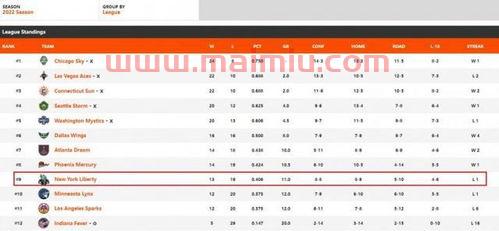 自由人季后赛第三场比分(自由人什么时候上场) 自由人季后赛第三场比分(自由人什么时候上场)