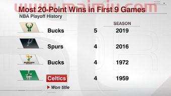 季后赛东南赛区比分表（季后赛东部）