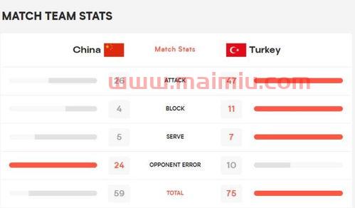 中国女排队员数据统计(中国女排队员数据统计表) 中国女排队员数据统计(中国女排队员数据统计表)