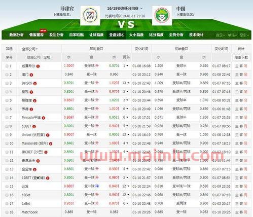 亚洲杯中国队赛程赛果（亚洲杯中国队赛程赛果表）