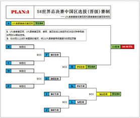 季后赛两组对阵确定规则（季后赛两组对阵确定规则图）