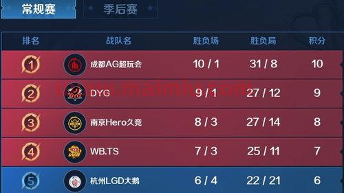 ag打ts季后赛比分（ag对ts季后赛）