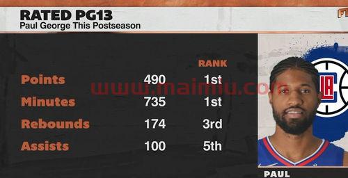 乔治季后赛比分（乔治2021季后赛数据）