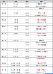 中国队世界杯12强赛程（中国世界杯12强赛比分）