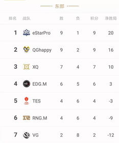 王者kpl赛制规则季后赛（kpl季后赛几个队伍）