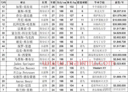 2021年76人赛程表（2021年76人球员）