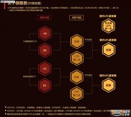 lpl2018规则季后赛(lpl2018春季赛季后赛视频) lpl2018规则季后赛(lpl2018春季赛季后赛视频)