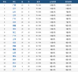 微博无缘季后赛比分排名(2021微博杯总积分榜) 微博无缘季后赛比分排名(2021微博杯总积分榜)