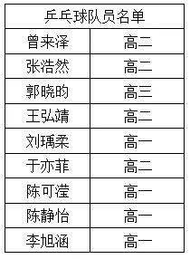 忻州六中乒乓球赛程表(忻州六中官网) 忻州六中乒乓球赛程表(忻州六中官网)