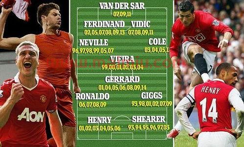 英超年度最佳球员历年（历届英超最佳）