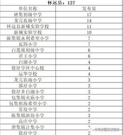 足球历届进球数统计表最新(足坛历史总进球数) 足球历届进球数统计表最新(足坛历史总进球数)
