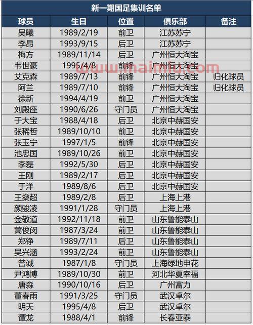 足球国家队荣誉排名表（足球国家队排名标准）