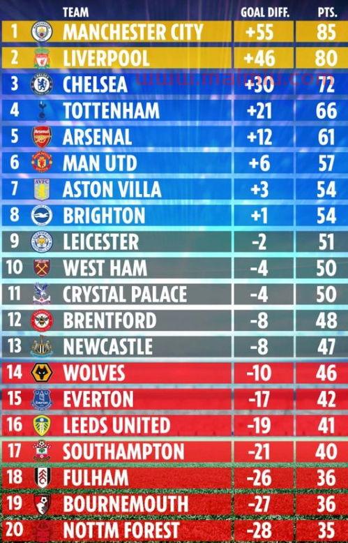 英超新赛季排名预测最新（英超新赛季赛程公布）
