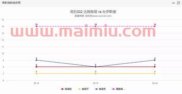 竞彩足球彩票总进球数怎么看（竞彩技巧总进球数计划,闭着眼挣钱）