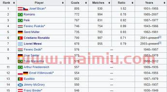 职业足球历史进球数统计的简单介绍