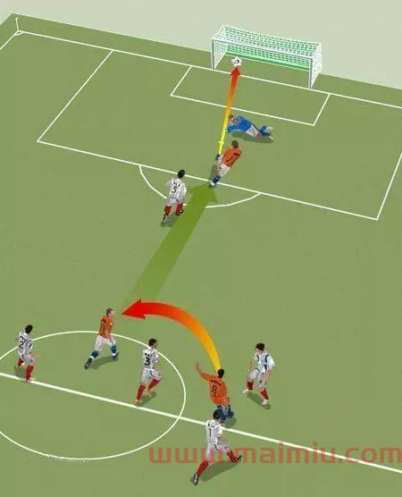 足球半场进球比赛规则（足球半场进球比赛规则）