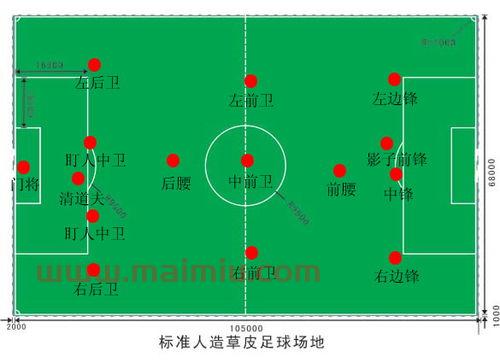 足球英文解说进球规则图(足球英文解说术语) 足球英文解说进球规则图(足球英文解说术语)