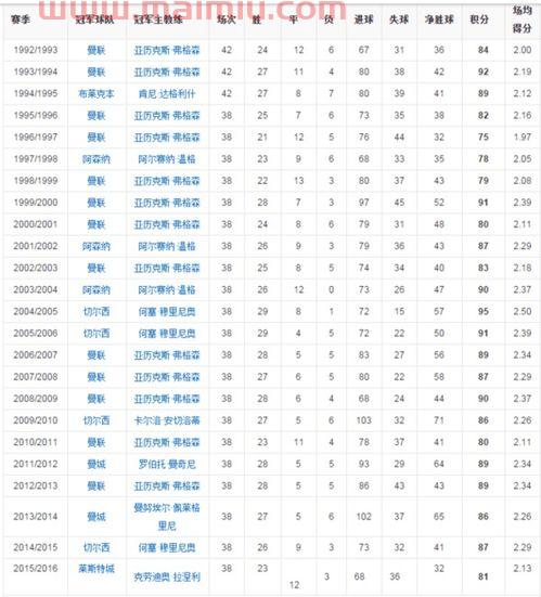 英超球队排名规则表格（英超球队的排名和比赛比分）