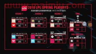 2020lpl季后赛晋级规则（2020lpl季后赛积分榜）