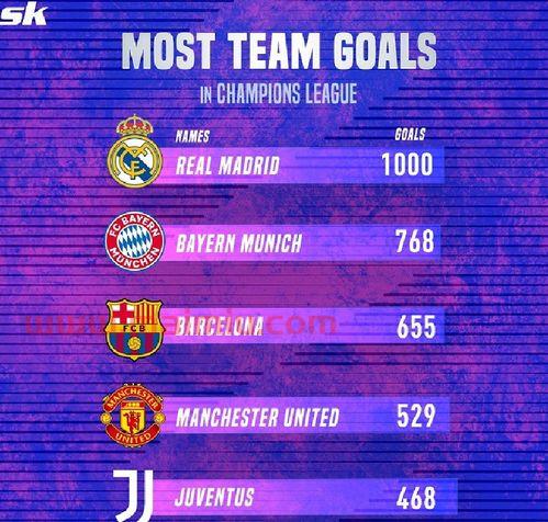 欧冠足球进球数排名（欧冠进球数排名最新）