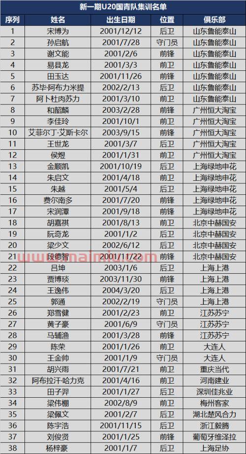 国家队足球排名表格（国家足球队排名规则）