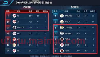 kpl季后赛比赛规则（kpl季后赛规则）