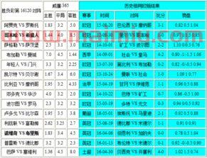 足球北单怎么查进球数赔率（北单进球数技巧）