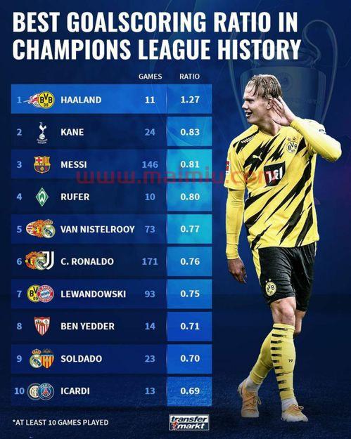 足球全场总进球数排名榜（足球全场总进球数排名榜最新）