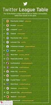 英超未降级球队排名榜前十（英超未降级球队排名榜前十名）