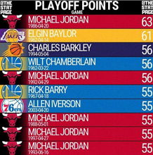 季后赛单场数据排名规则(单次季后赛得分) 季后赛单场数据排名规则(单次季后赛得分)