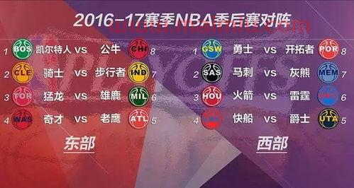 季后赛全部战况最新版比分（季后赛最新比分图）