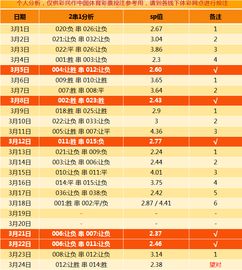 体彩足球竞彩总进球数排名（体彩足球竞彩总进球数排名怎么看）