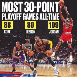 詹姆斯季后赛客场比分记录（詹姆斯季后赛首场胜率）