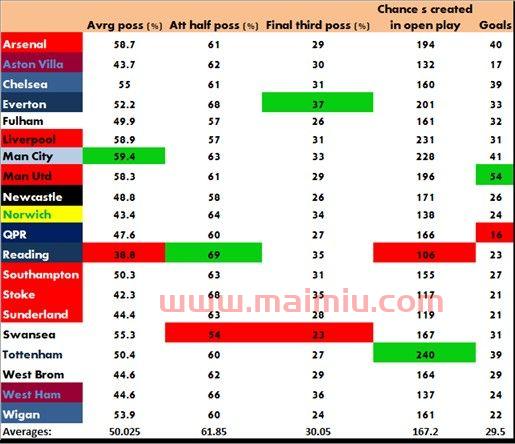 足球进球数一般是几个（足球进球数一般是几个数）
