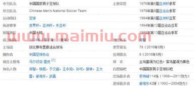 世界杯中国最佳战绩（世界杯中国最佳战绩是什么）