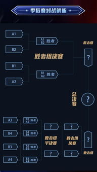 kpl季后赛规则第三轮（kpl季后赛比赛规则）