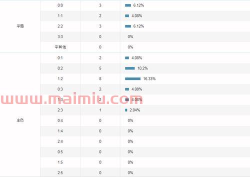足球上赛季进球数统计规则（足球赛季最多进球）