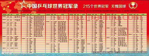 今日郑州乒乓球赛程表图片（今日郑州乒乓球赛程表图片大全）