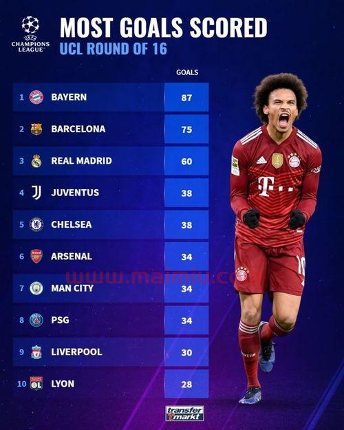 历史上足球决赛进球数排名（足球历史进球榜单）